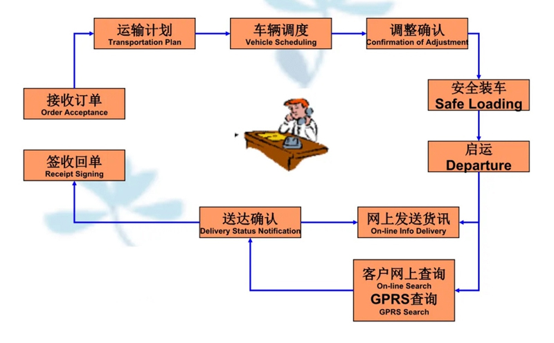 张家港到江汉石油管理局货运公司